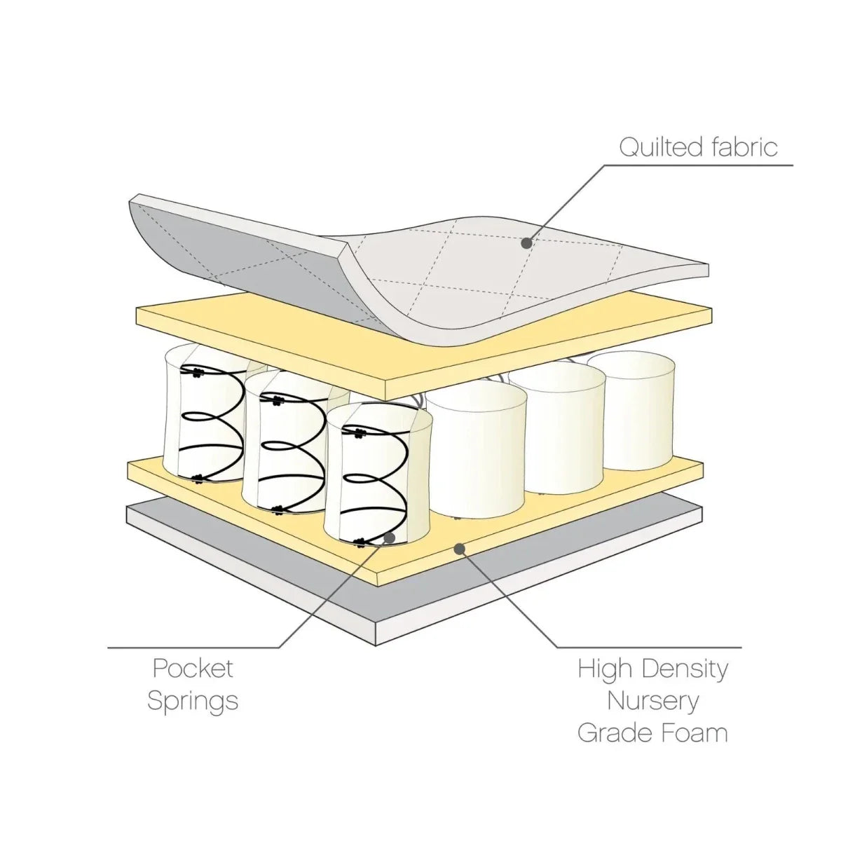 Tutti Bambini Sprung Cot Mattress 60x120cm