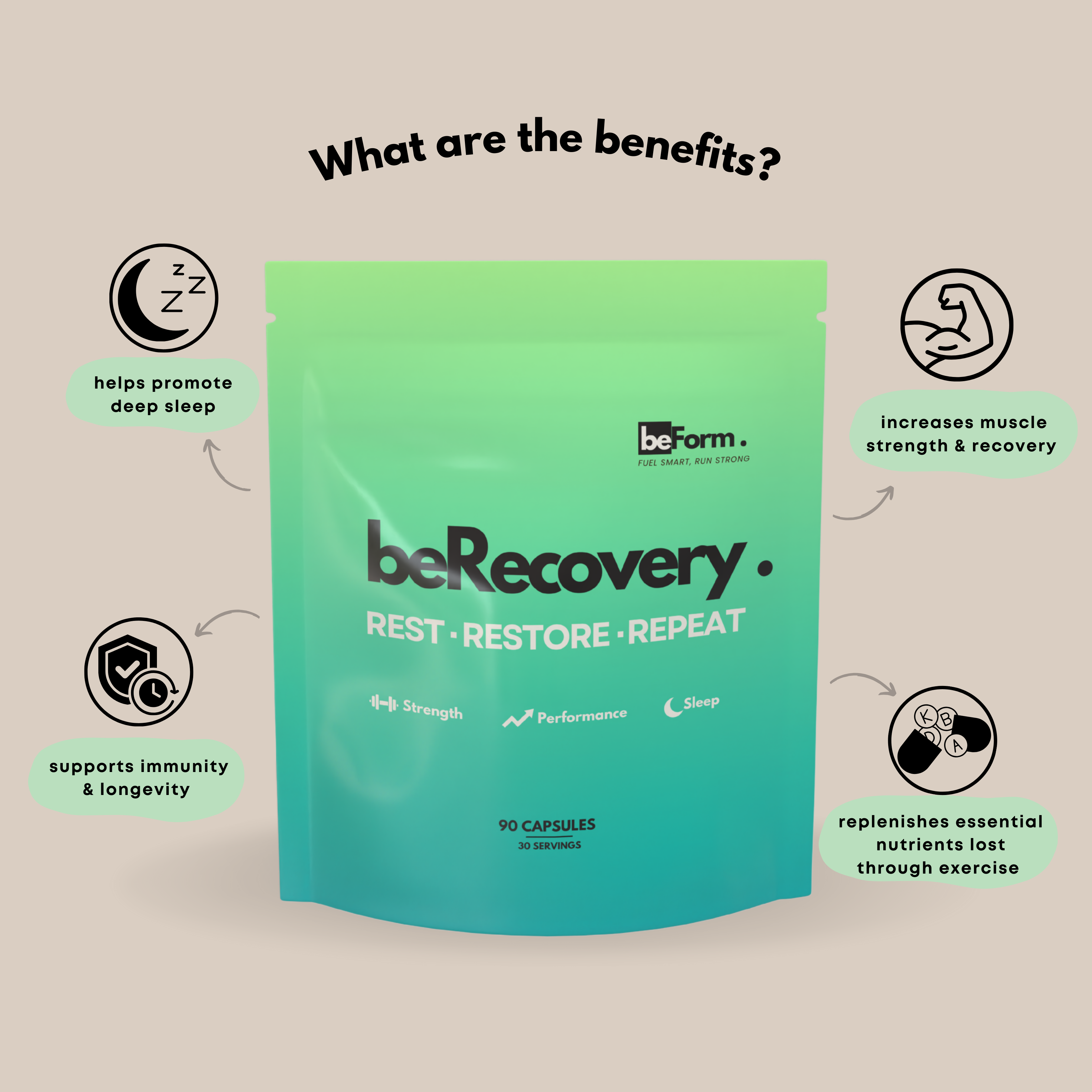 Everyday Strength and Recovery